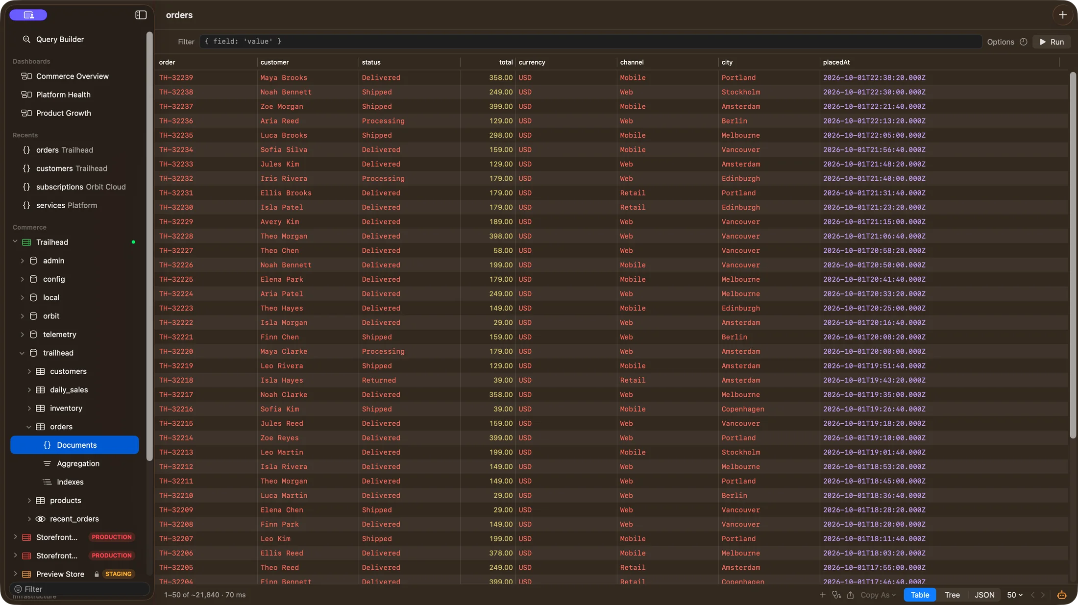 The same MongoDB orders in Bison’s dark appearance.